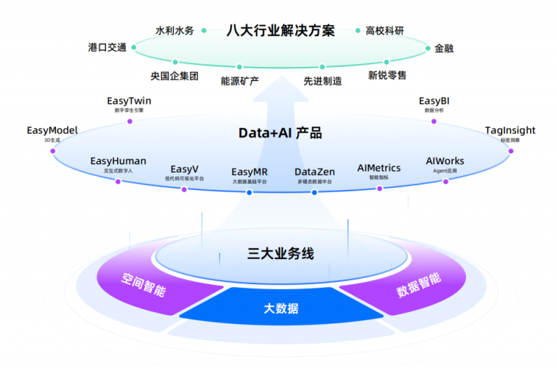 袋鼠云dtstack亮相2025云棲大會 以“數據+空間”AI雙引擎，驅動產業數智化新未來