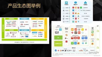 產品創新輕咨詢 敏捷賦能，精準破局